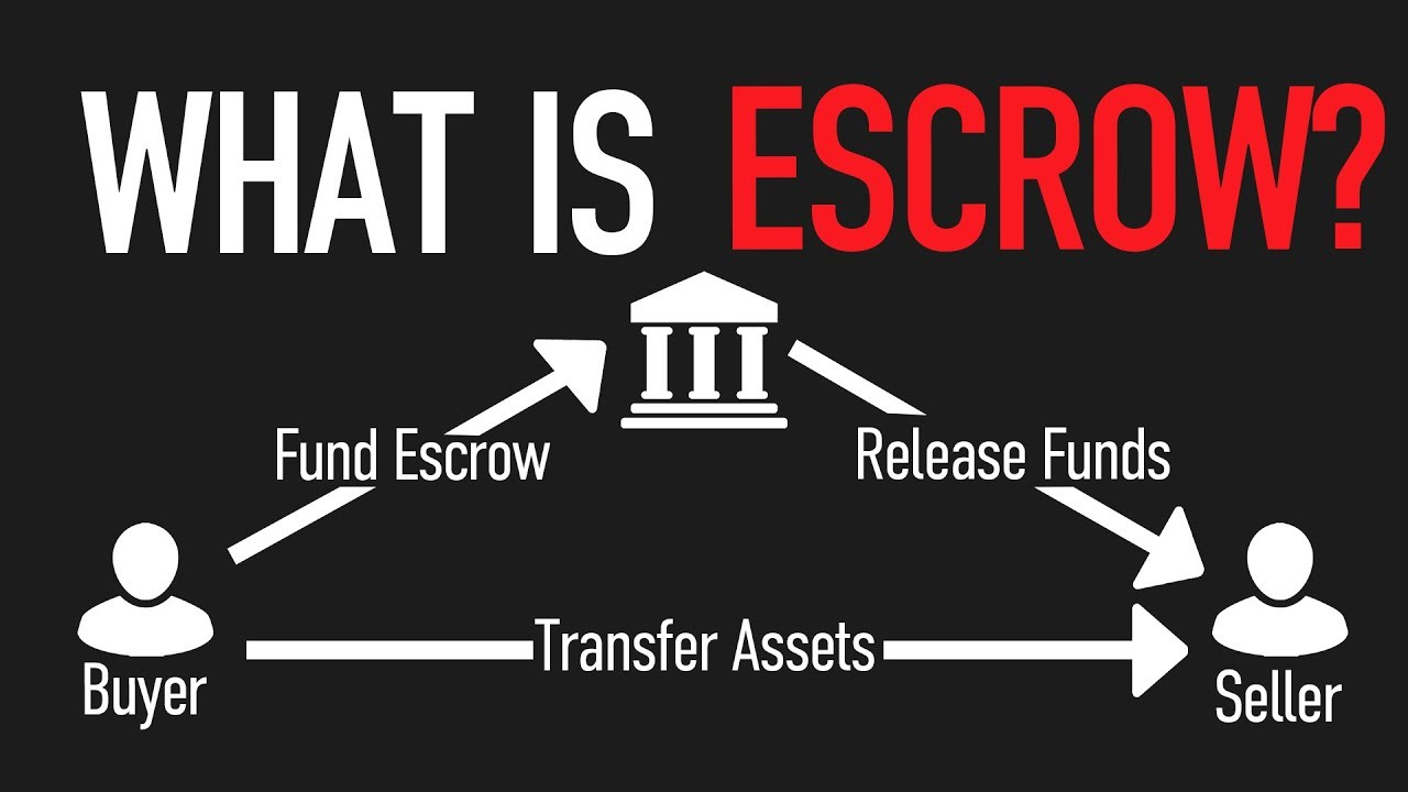 Escrow Sistemi Hakkında
